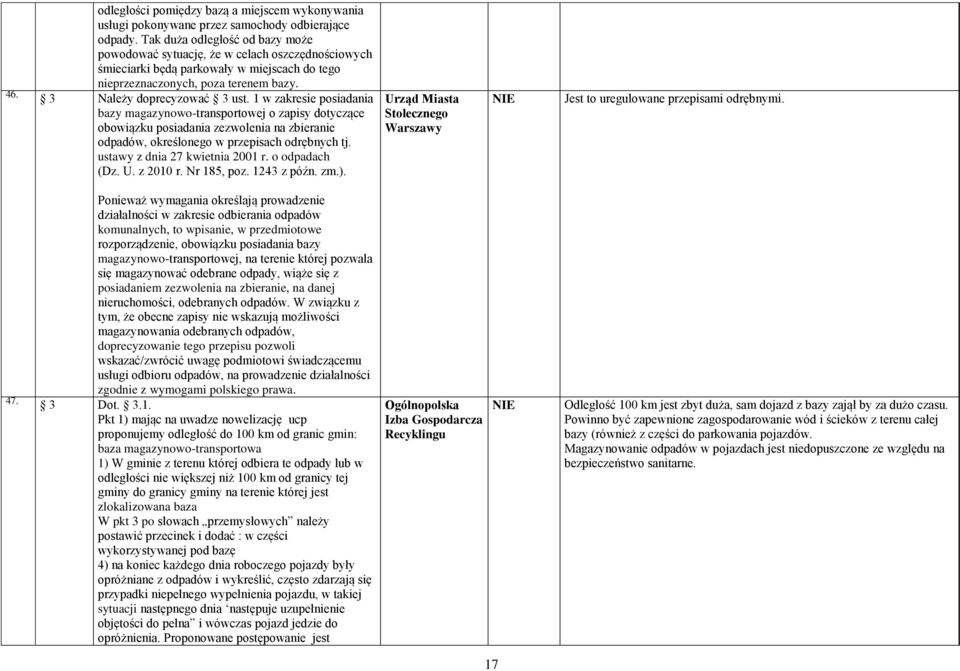 1 w zakresie posiadania bazy magazynowo-transportowej o zapisy dotyczące obowiązku posiadania zezwolenia na zbieranie odpadów, określonego w przepisach odrębnych tj. ustawy z dnia 27 kwietnia 2001 r.