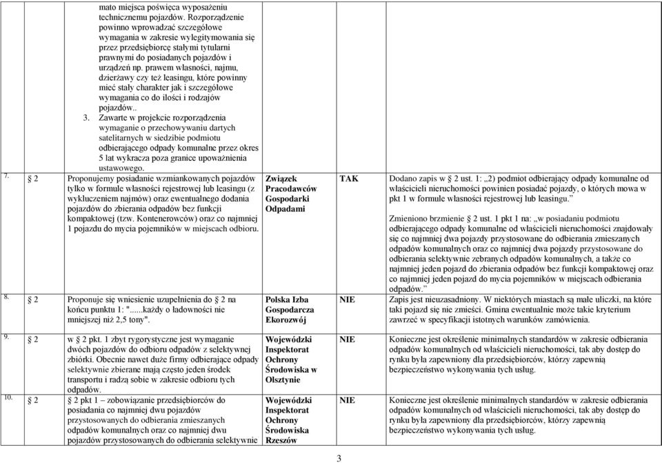 prawem własności, najmu, dzierżawy czy też leasingu, które powinny mieć stały charakter jak i szczegółowe wymagania co do ilości i rodzajów pojazdów.. 3.