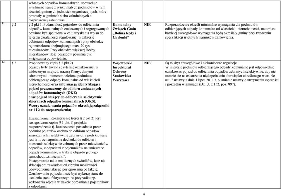 Podana ilość pojazdów do odbierania odpadów komunalnych zmieszanych i segregowanych powinna być spełniona w celu uzyskania wpisu do rejestru działalności regulowanej w zakresie odbierania odpadów