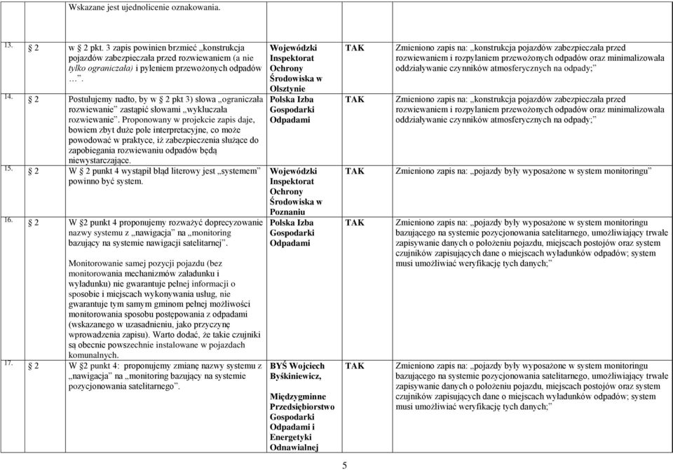 Proponowany w projekcie zapis daje, bowiem zbyt duże pole interpretacyjne, co może powodować w praktyce, iż zabezpieczenia służące do zapobiegania rozwiewaniu odpadów będą niewystarczające. 15.