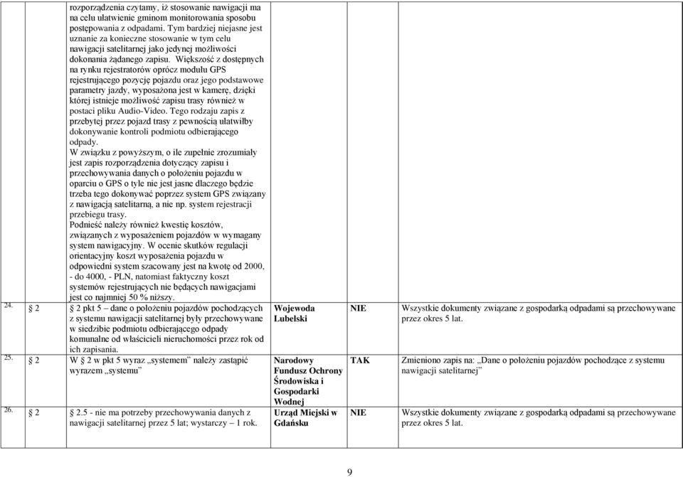 Większość z dostępnych na rynku rejestratorów oprócz modułu GPS rejestrującego pozycję pojazdu oraz jego podstawowe parametry jazdy, wyposażona jest w kamerę, dzięki której istnieje możliwość zapisu