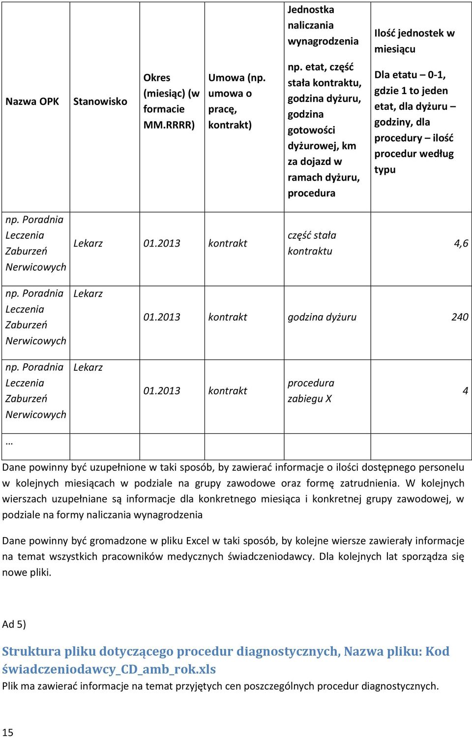 procedur według typu np. Poradnia Leczenia Zaburzeń Nerwicowych Lekarz 01.2013 kontrakt część stała kontraktu 4,6 np. Poradnia Leczenia Zaburzeń Nerwicowych Lekarz 01.2013 kontrakt godzina dyżuru 240 np.