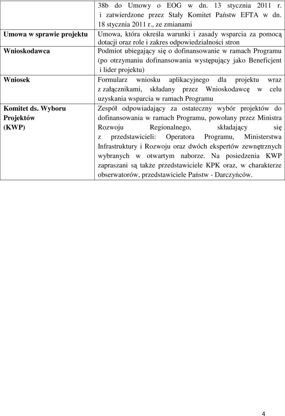 w ramach Programu (po otrzymaniu dofinansowania występujący jako Beneficjent i lider projektu) Wniosek Formularz wniosku aplikacyjnego dla projektu wraz z załącznikami, składany przez Wnioskodawcę w