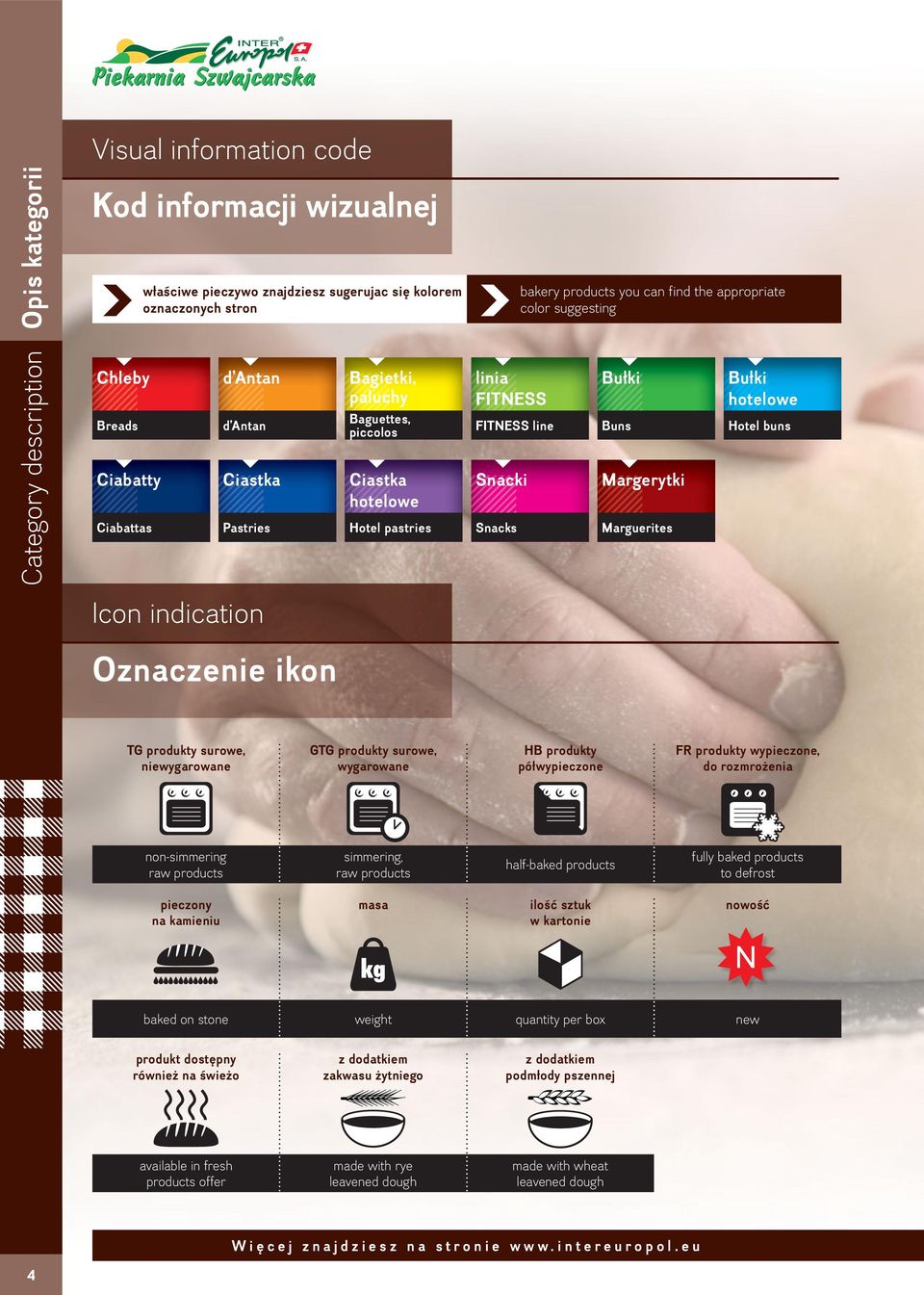 Bułki Buns Margerytki Marguerites Bułki hotelowe Hotel buns Icon indication Oznaczenie ikon TG produkty surowe, niewygarowane GTG produkty surowe, wygarowane HB produkty półwypieczone FR produkty