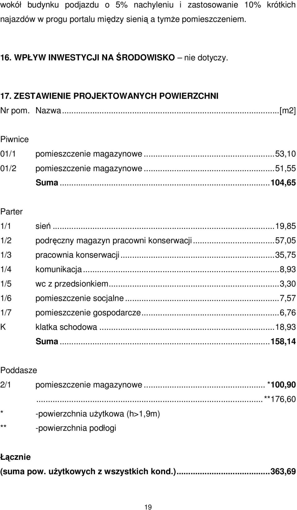 ..19,85 1/2 podręczny magazyn pracowni konserwacji...57,05 1/3 pracownia konserwacji...35,75 1/4 komunikacja...8,93 1/5 wc z przedsionkiem...3,30 1/6 pomieszczenie socjalne.