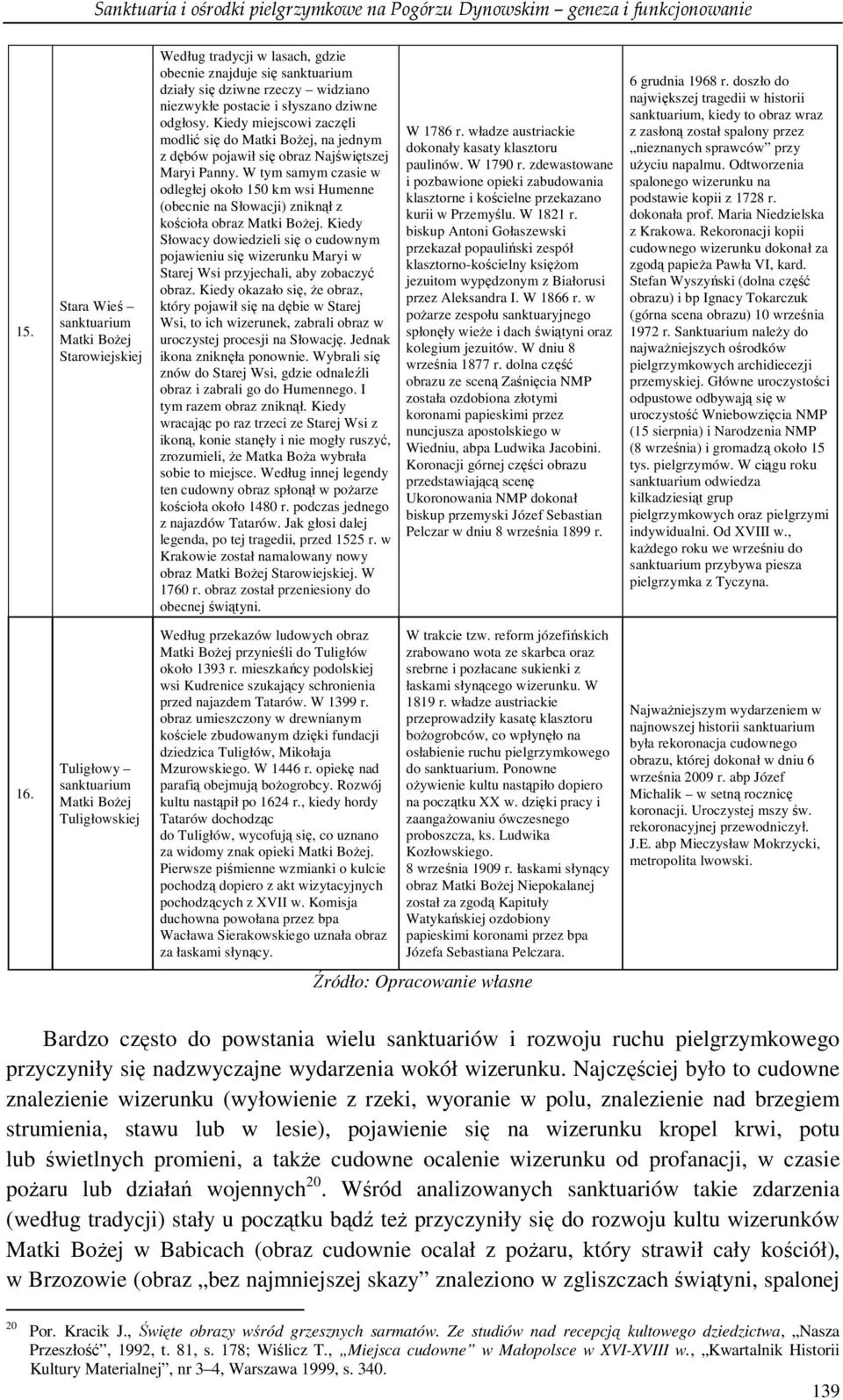 Kiedy miejscowi zaczęli modlić się do, na jednym z dębów pojawił się obraz Najświętszej Maryi Panny.