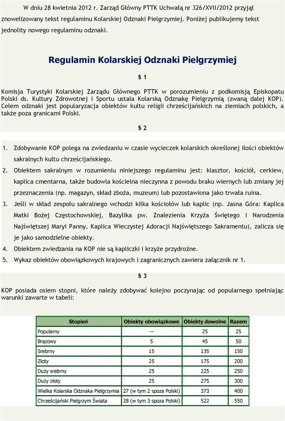 Regulamin Kolarskiej Odznaki Pielgrzymiej 1 Komisja Turystyki Kolarskiej Zarządu Głównego PTTK w porozumieniu z podkomisją Episkopatu Polski ds.