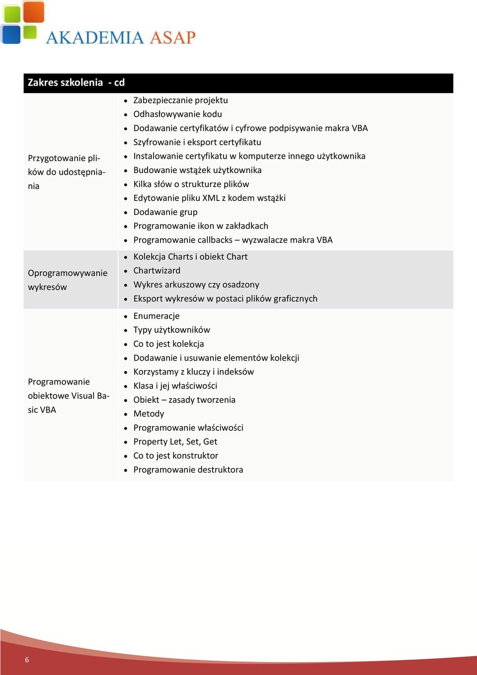 XML z kodem wstążki Dodawanie grup Programowanie ikon w zakładkach Programowanie callbacks wyzwalacze makra VBA Kolekcja Charts i obiekt Chart Chartwizard Wykres arkuszowy czy osadzony Eksport