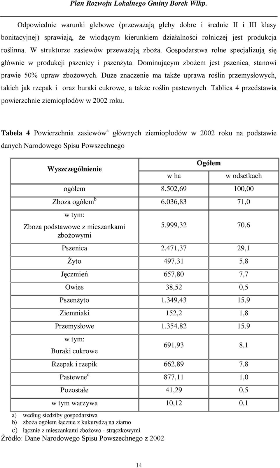 Duże znaczenie ma także uprawa roślin przemysłowych, takich jak rzepak i oraz buraki cukrowe, a także roślin pastewnych. Tablica 4 przedstawia powierzchnie ziemiopłodów w 2002 roku.