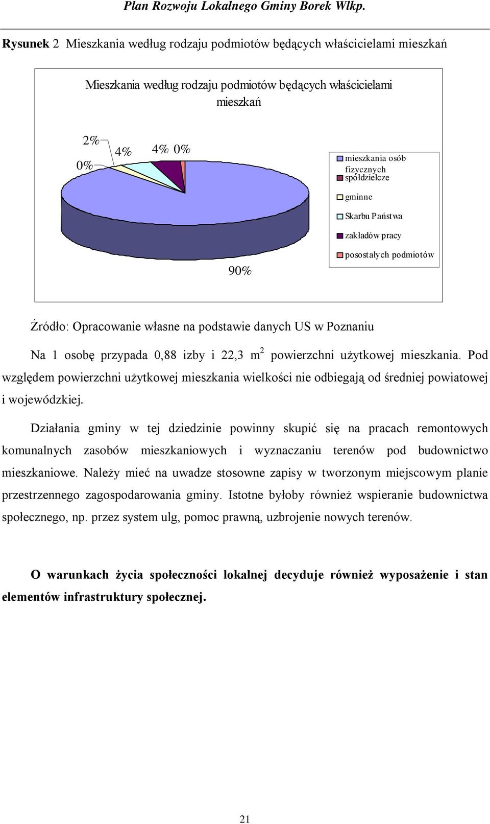 mieszkania. Pod względem powierzchni użytkowej mieszkania wielkości nie odbiegają od średniej powiatowej i wojewódzkiej.