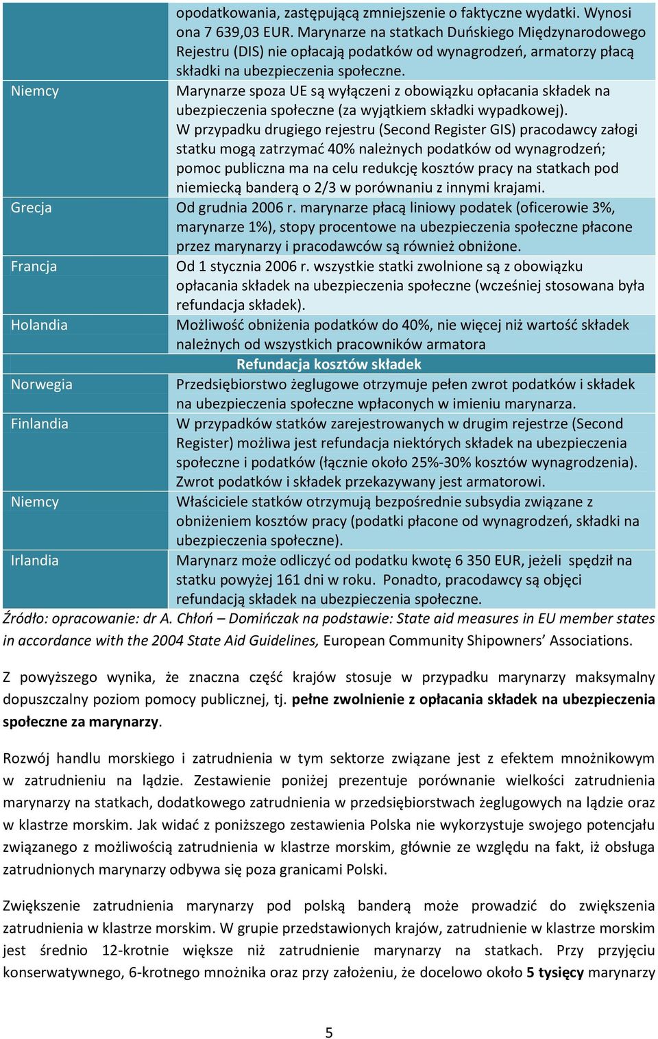 Marynarze spoza UE są wyłączeni z obowiązku opłacania składek na ubezpieczenia społeczne (za wyjątkiem składki wypadkowej).