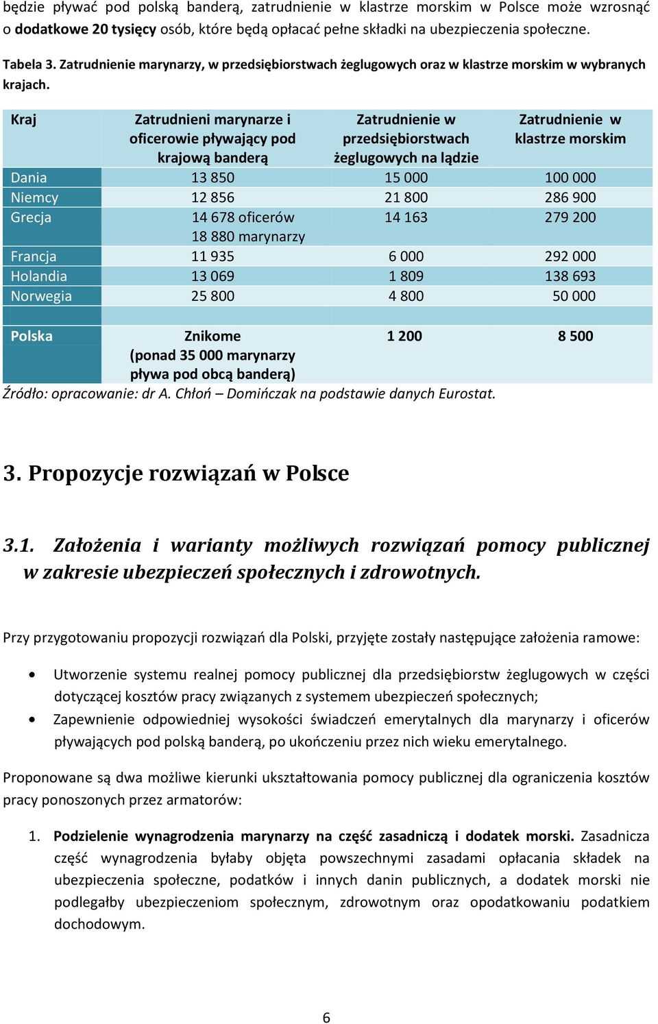 Kraj Zatrudnieni marynarze i oficerowie pływający pod krajową banderą Zatrudnienie w przedsiębiorstwach żeglugowych na lądzie Zatrudnienie w klastrze morskim Dania 13 850 15 000 100 000 Niemcy 12 856