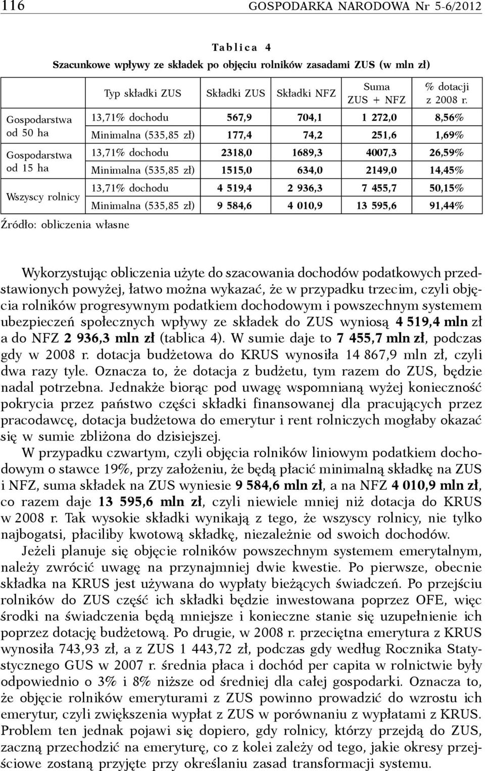 13,71% dochodu 567,9 704,1 1 272,0 8,56% Minimalna (535,85 zł) 177,4 74,2 251,6 1,69% 13,71% dochodu 2318,0 1689,3 4007,3 26,59% Minimalna (535,85 zł) 1515,0 634,0 2149,0 14,45% 13,71% dochodu 4