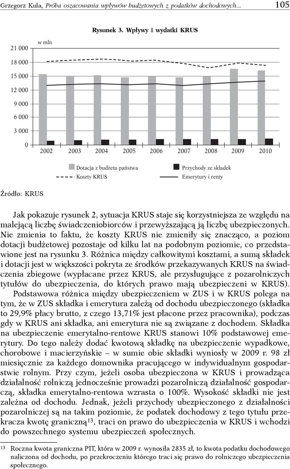 Źródło: KRUS Jak pokazuje rysunek 2, sytuacja KRUS staje się korzystniejsza ze względu na malejącą liczbę świadczeniobiorców i przewyższającą ją liczbę ubezpieczonych.