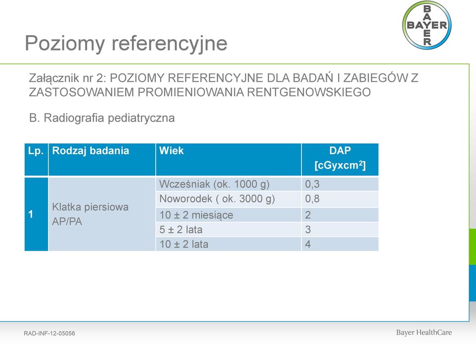 Rodzaj badania Wiek DAP [cgyxcm 2 ] 1 Klatka piersiowa AP/PA Wcześniak (ok.