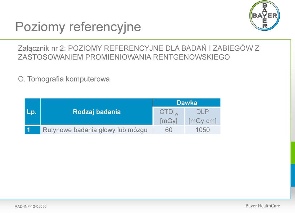 RENTGENOWSKIEGO C. Tomografia komputerowa Dawka Lp.