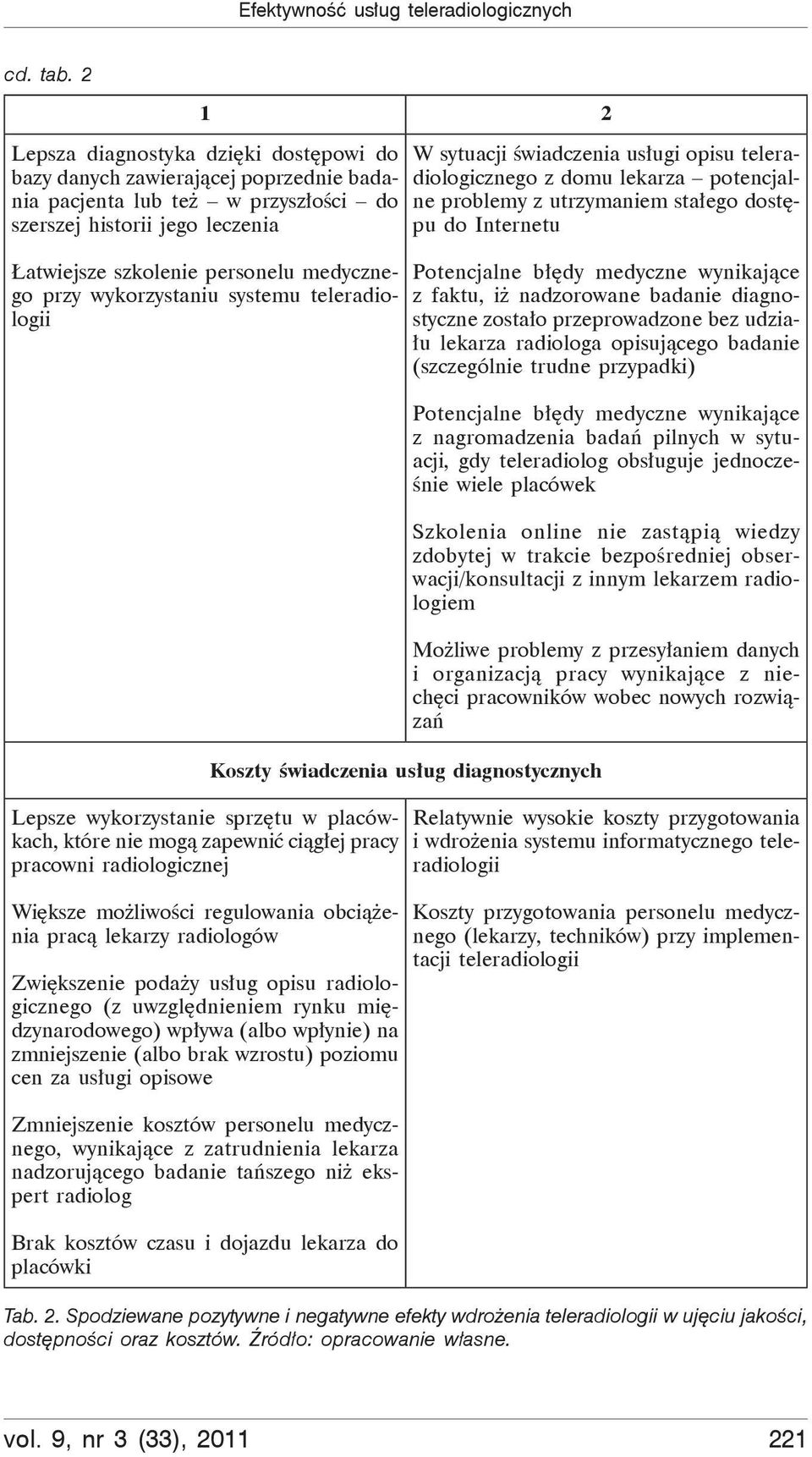 wykorzystaniu systemu teleradiologii Lepsze wykorzystanie sprz tu w placówkach, które nie mog zapewni ci g ej pracy pracowni radiologicznej Wi ksze mo liwo ci regulowania obci enia prac lekarzy