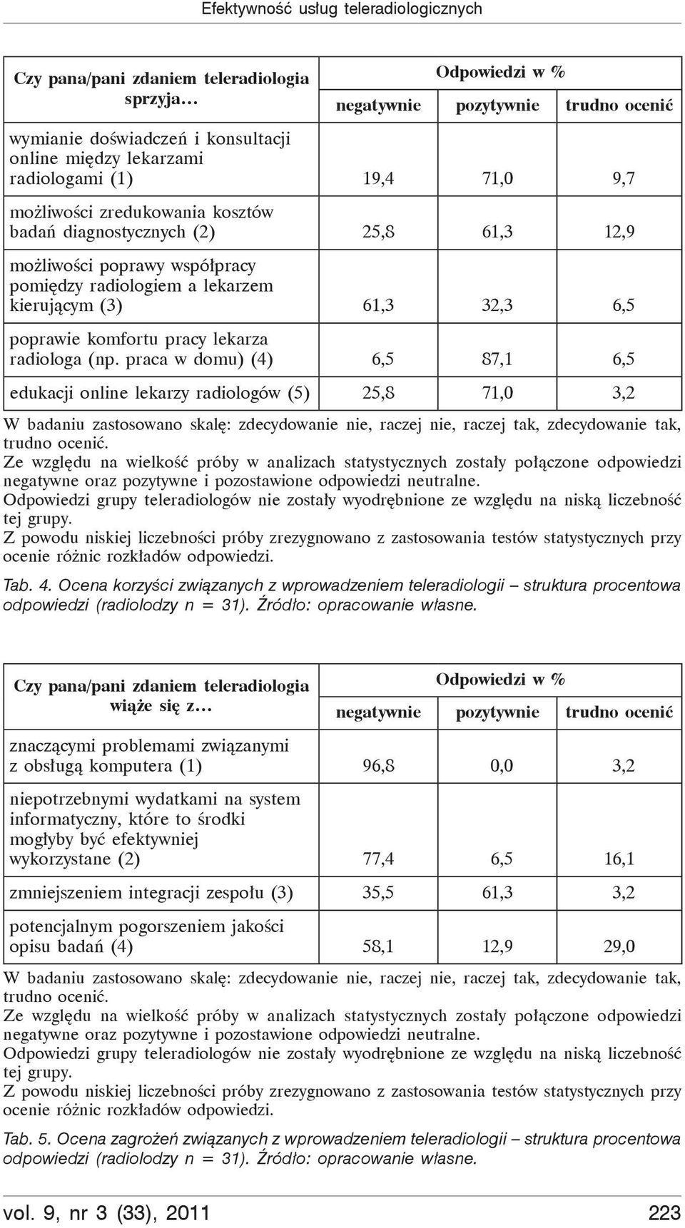 poprawie komfortu pracy lekarza radiologa (np.