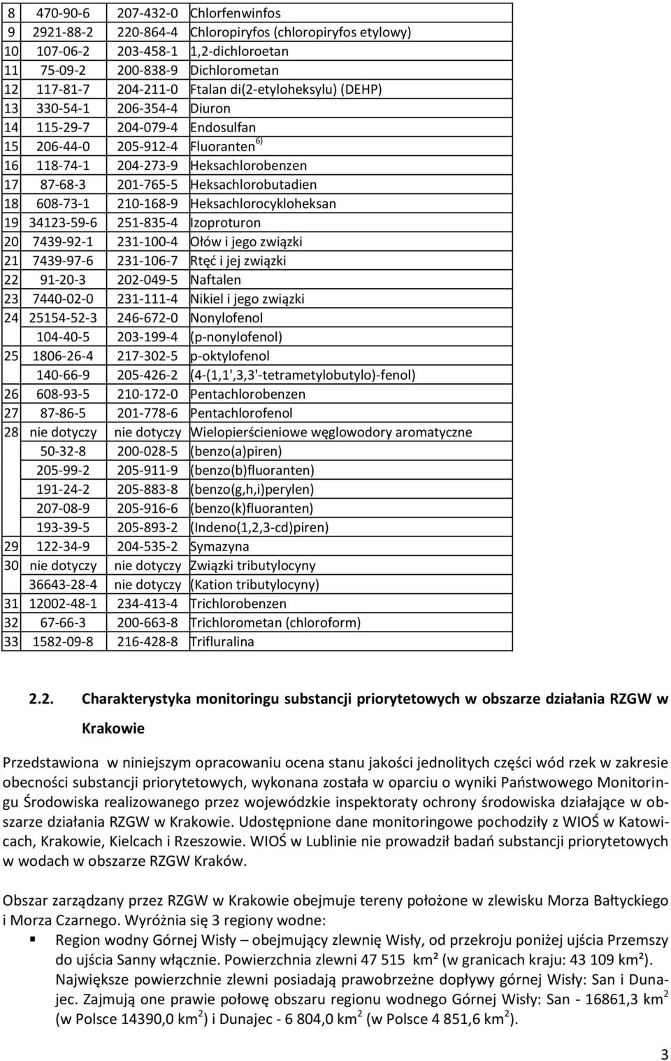 Heksachlorobutadien 18 608-73-1 210-168-9 Heksachlorocykloheksan 19 34123-59-6 251-835-4 Izoproturon 20 7439-92-1 231-100-4 Ołów i jego związki 21 7439-97-6 231-106-7 Rtęć i jej związki 22 91-20-3