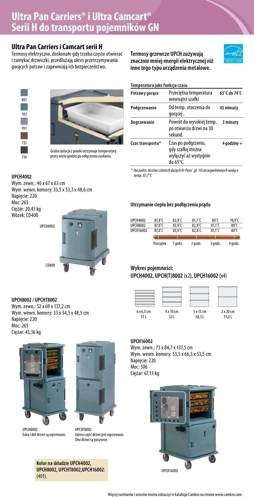 401 192 191 UPCH4002 Gruba izolacja z pianki utrzymuje temperaturę przez wiele godzin po odłączeniu zasilania. UPCH4002 Wym. zewn.: 46 x 67 x 63 cm Wym. wewn.