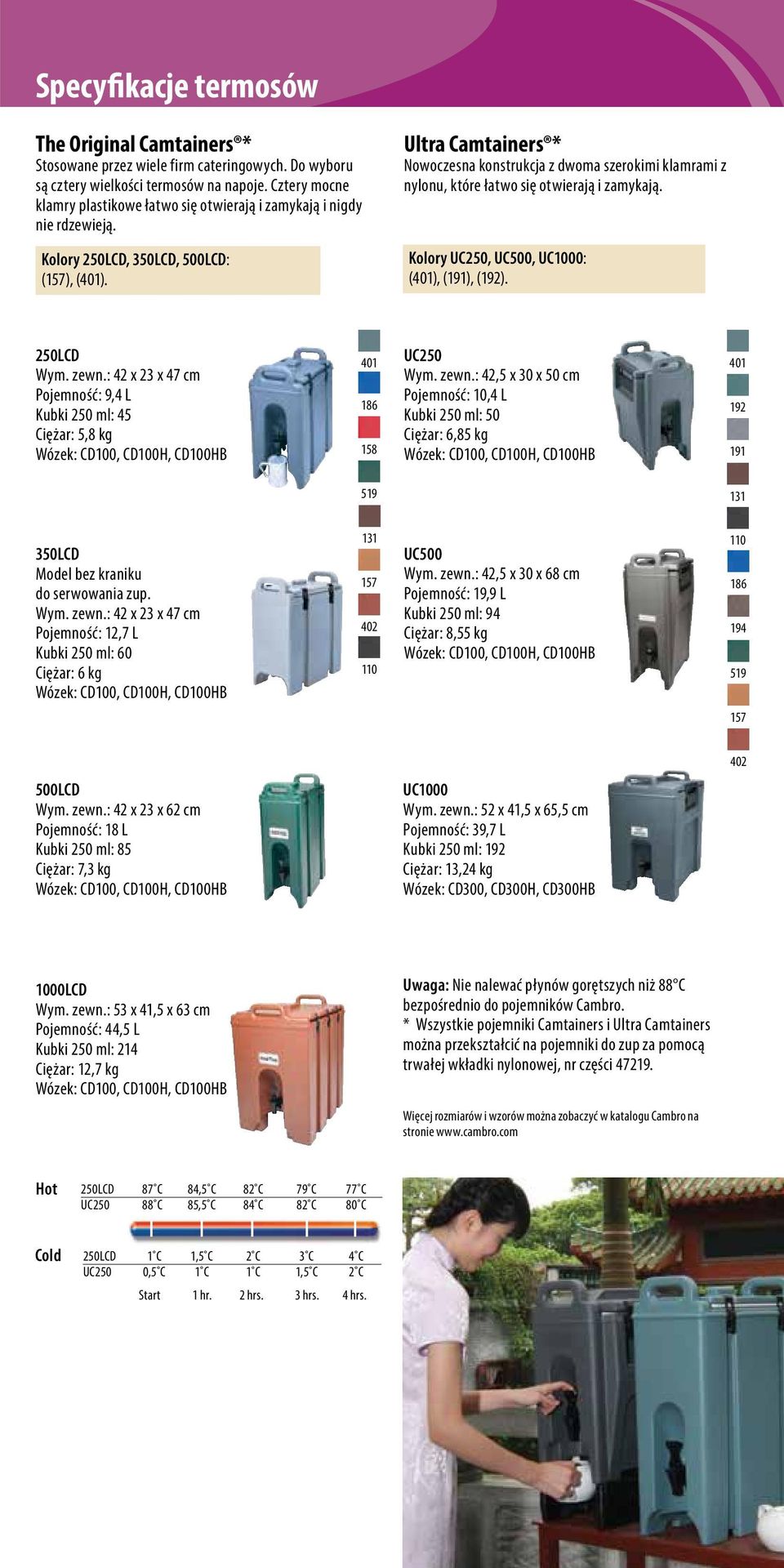 Ultra Camtainers * Nowoczesna konstrukcja z dwoma szerokimi klamrami z nylonu, które łatwo się otwierają i zamykają. Kolory UC250, UC500, UC1000: (401), (191), (192). 250LCD Wym. zewn.