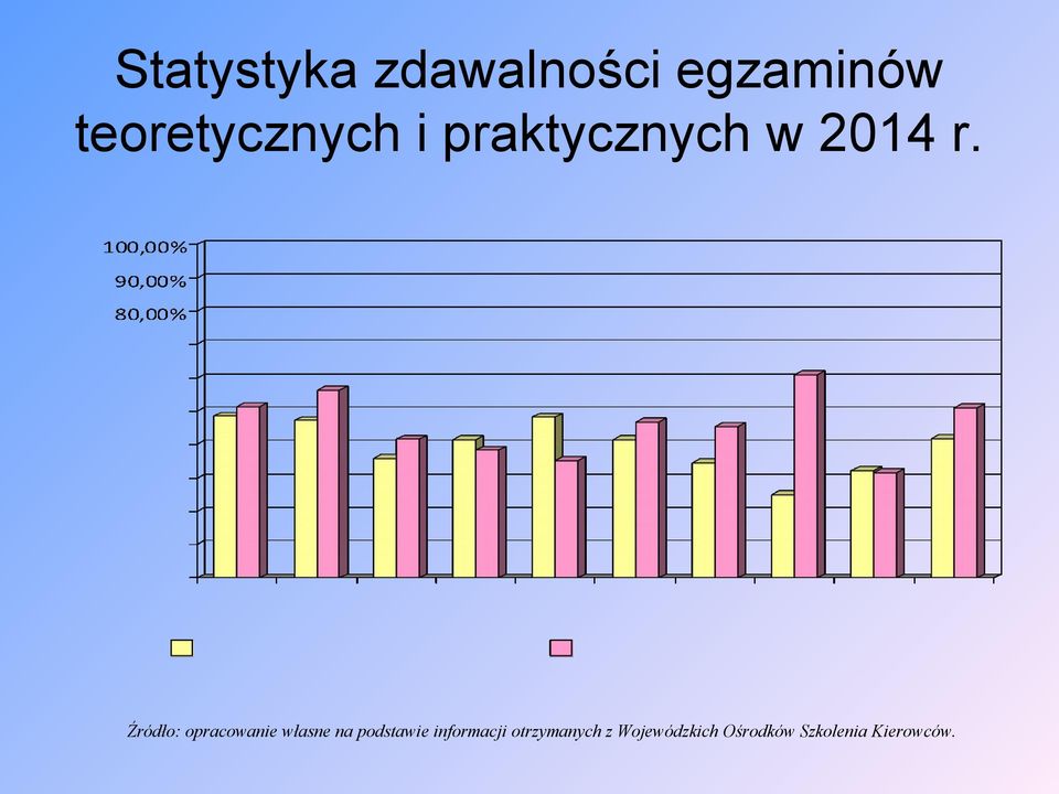 Źródło: opracowanie własne na podstawie