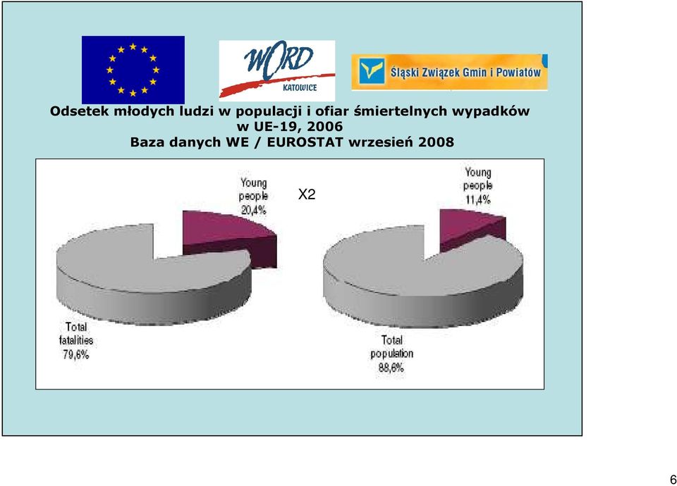 2006 Baza danych WE / EUROSTAT