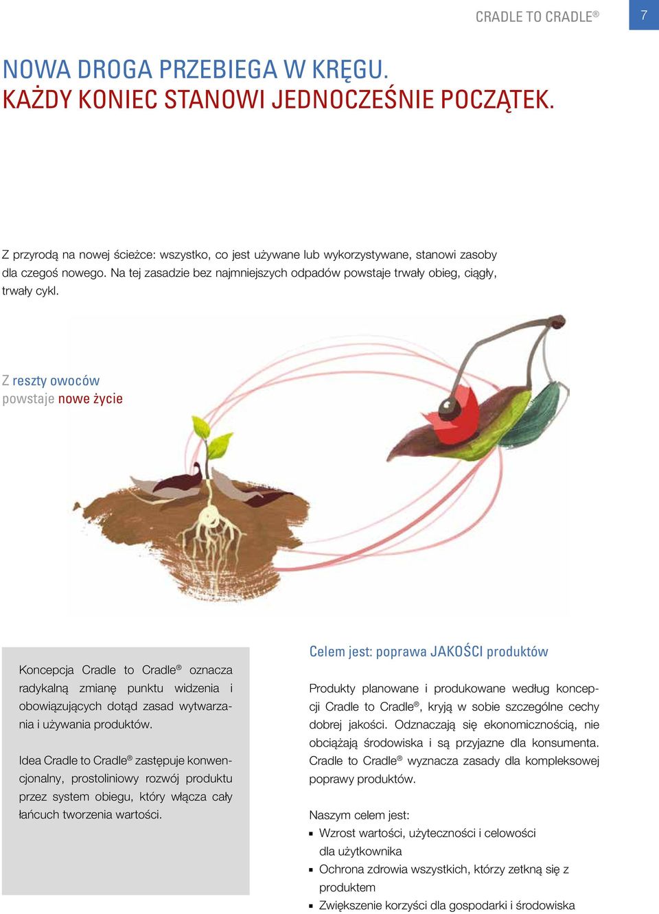 Z reszty owoców powstaje nowe życie Koncepcja Cradle to Cradle oznacza radykalną zmianę punktu widzenia i obowiązujących dotąd zasad wytwarzania i używania produktów.