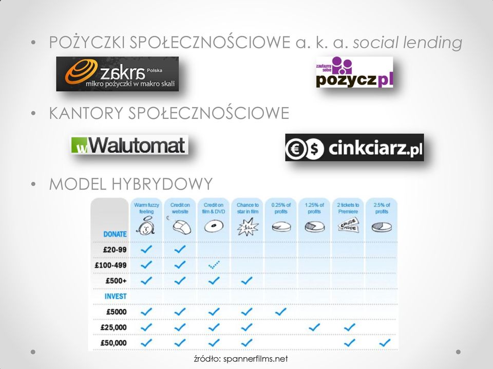 SPOŁECZNOŚCIOWE MODEL