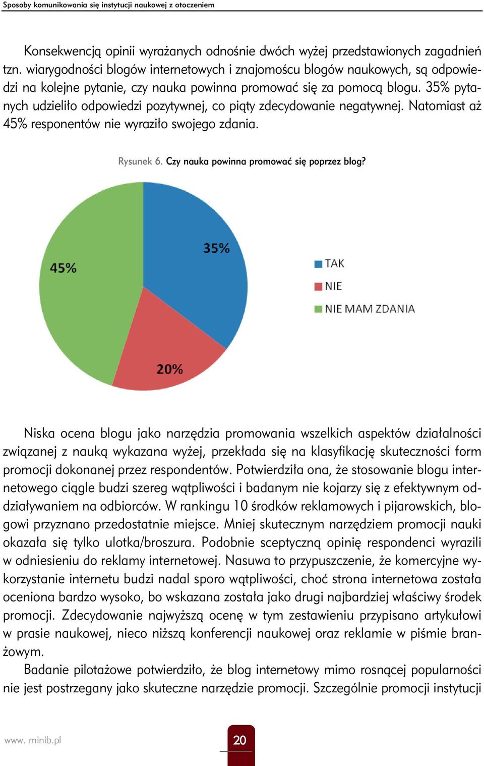 35% pytanych udzieliło odpowiedzi pozytywnej, co piąty zdecydowanie negatywnej. Natomiast aż 45% responentów nie wyraziło swojego zdania. Rysunek 6. Czy nauka powinna promować się poprzez blog?