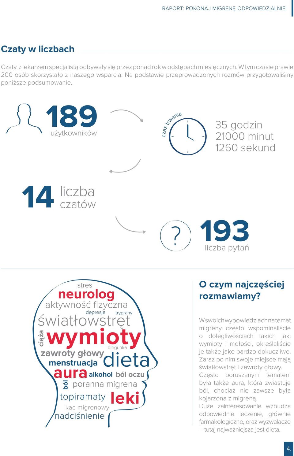 189 użytkowników czas trwania 35 godzin 21000 minut 1260 sekund 14 liczba czatów 193 liczba pytań neurolog aktywność fizyczna depresja światłowstręt ciąża stres wymioty biegunka zawroty głowy