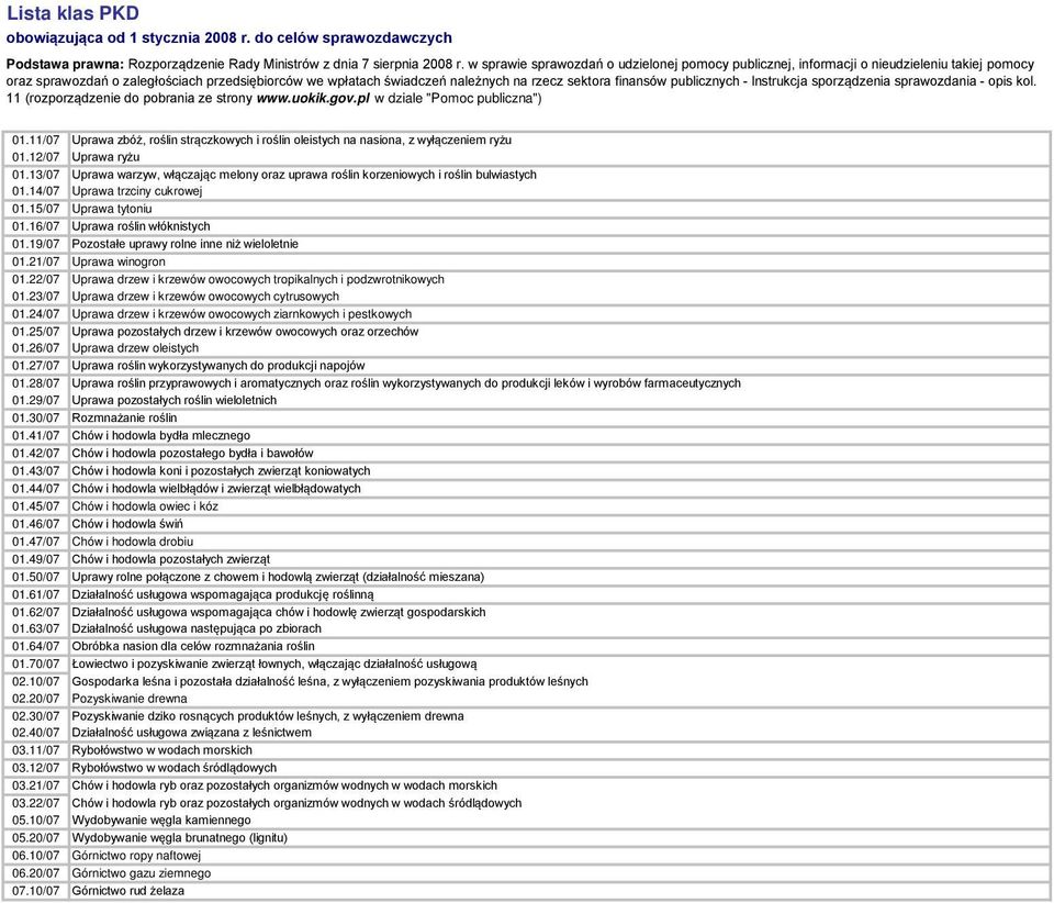 publicznych - Instrukcja sporządzenia sprawozdania - opis kol. 11 (rozporządzenie do pobrania ze strony www.uokik.gov.pl w dziale "Pomoc publiczna") 01.