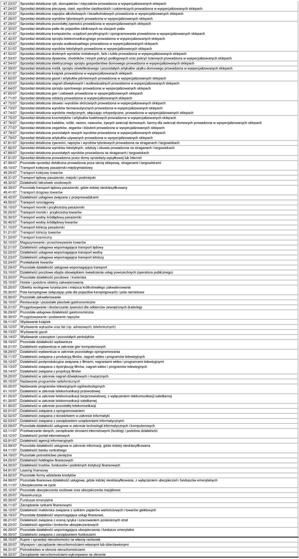25/07 Sprzedaż detaliczna napojów alkoholowych i bezalkoholowych prowadzona w wyspecjalizowanych sklepach 47.26/07 Sprzedaż detaliczna wyrobów tytoniowych prowadzona w wyspecjalizowanych sklepach 47.