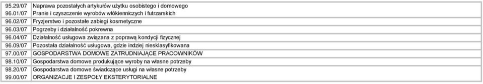 04/07 Działalność usługowa związana z poprawą kondycji fizycznej 96.09/07 Pozostała działalność usługowa, gdzie indziej niesklasyfikowana 97.