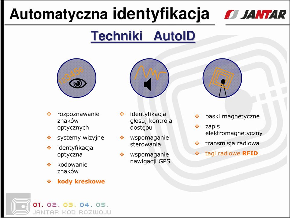 kreskowe identyfikacja głosu, kontrola dostępu wspomaganie sterowania