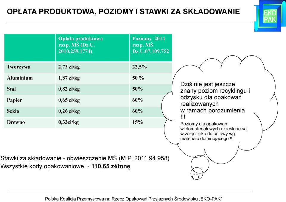 nie jest jeszcze znany poziom recyklingu i odzysku dla opakowań realizowanych w ramach porozumienia!