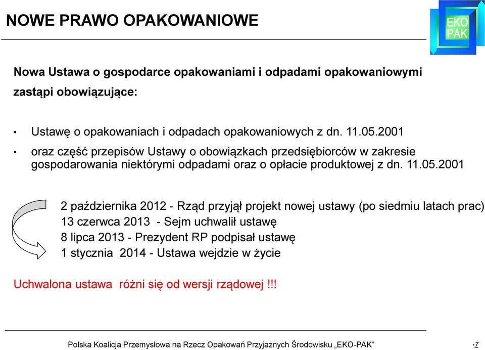 2001 oraz część przepisów Ustawy o obowiązkach przedsiębiorców w zakresie gospodarowania niektórymi odpadami oraz o opłacie produktowej z dn. 11.