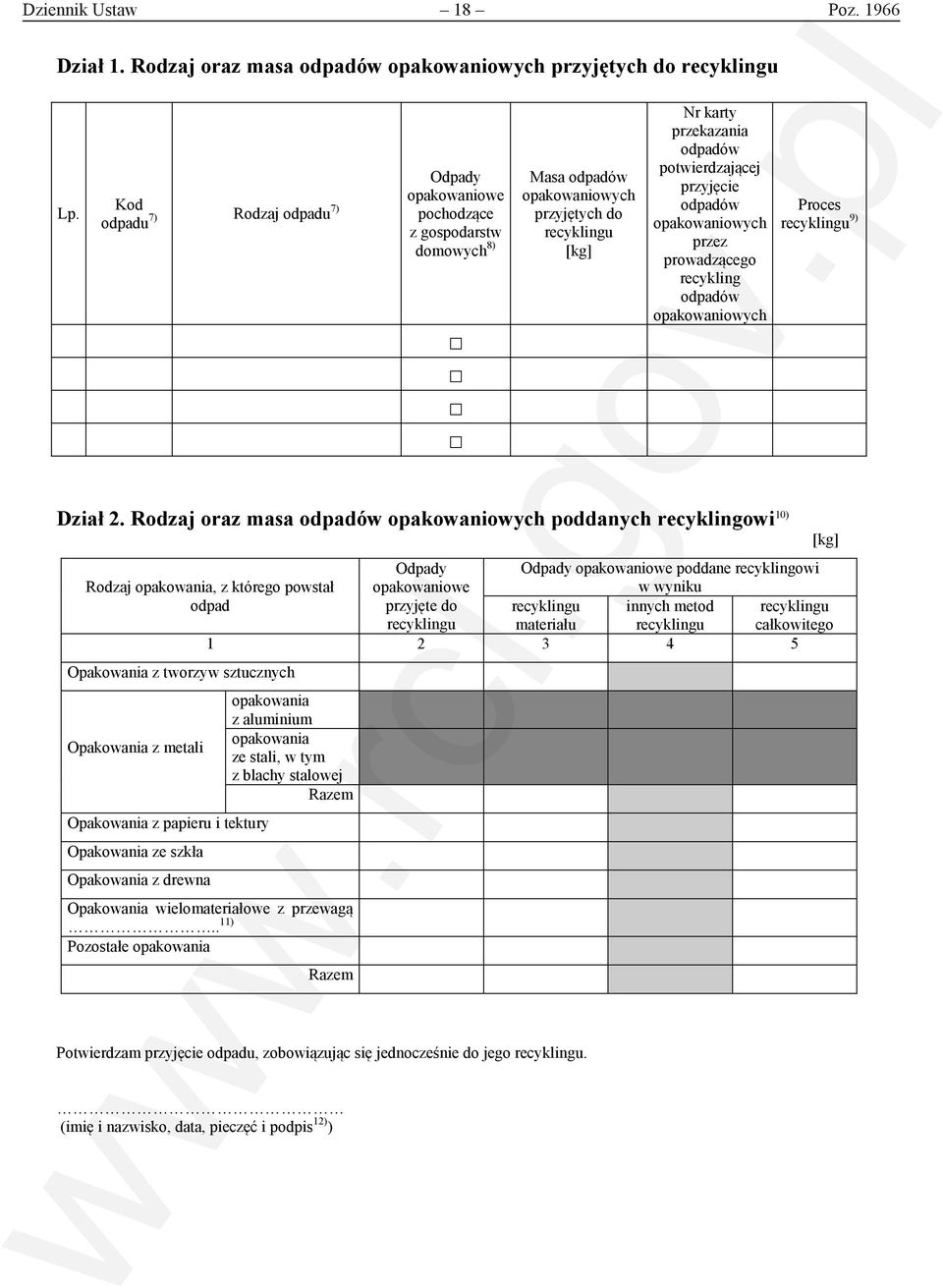 Rodzaj oraz masa poddanych recyklingowi 10) Rodzaj, z którego powstał poddane recyklingowi w wyniku odpad przyjęte do materiału innych metod całkowitego 1 2 3 4 5 Opakowania z tworzyw