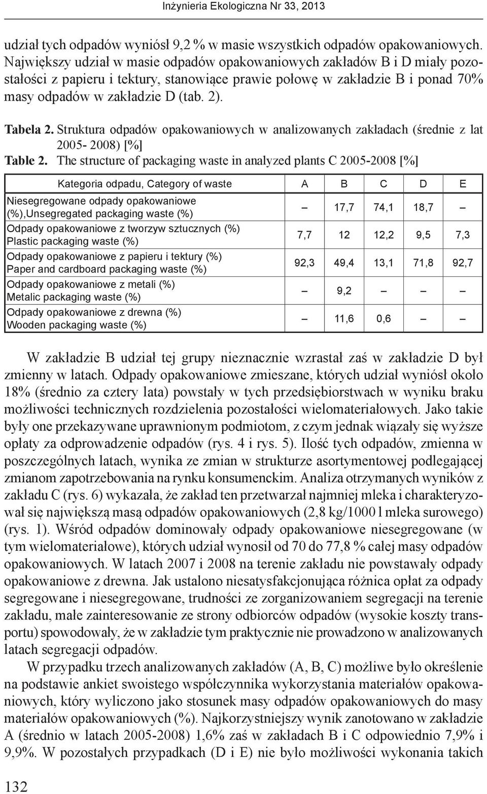 Tabela 2. Struktura odpadów opakowaniowych w analizowanych zakładach (średnie z lat 2005-2008) [%] Table 2.