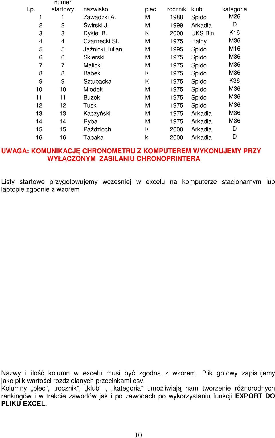 M36 11 11 Buzek M 1975 Spido M36 12 12 Tusk M 1975 Spido M36 13 13 Kaczyński M 1975 Arkadia M36 14 14 Ryba M 1975 Arkadia M36 15 15 Paździoch K 2000 Arkadia D 16 16 Tabaka k 2000 Arkadia D UWAGA: