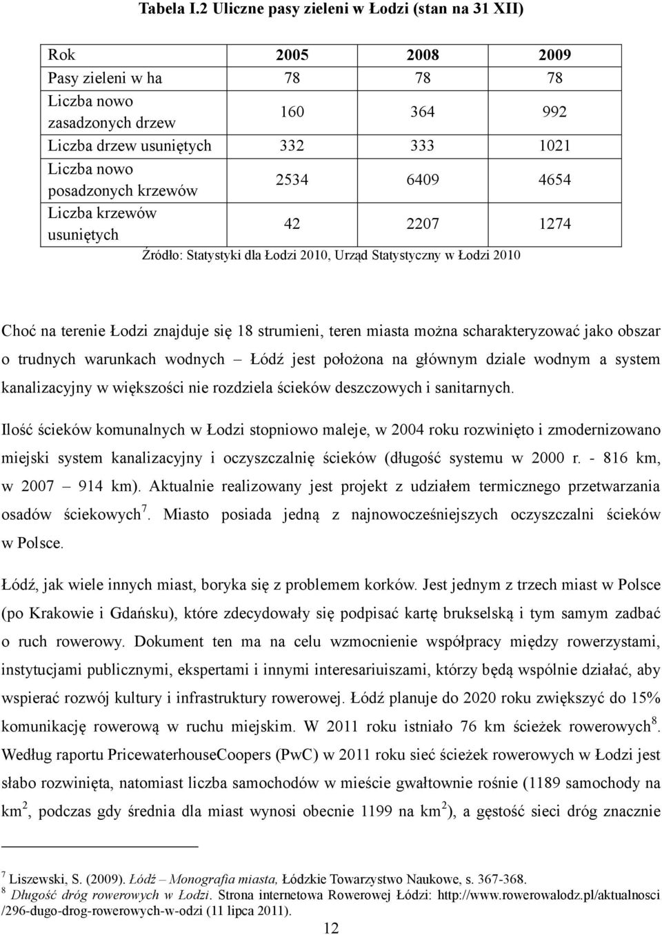 krzewów 2534 6409 4654 Liczba krzewów usuniętych 42 2207 1274 Źródło: Statystyki dla Łodzi 2010, Urząd Statystyczny w Łodzi 2010 Choć na terenie Łodzi znajduje się 18 strumieni, teren miasta można