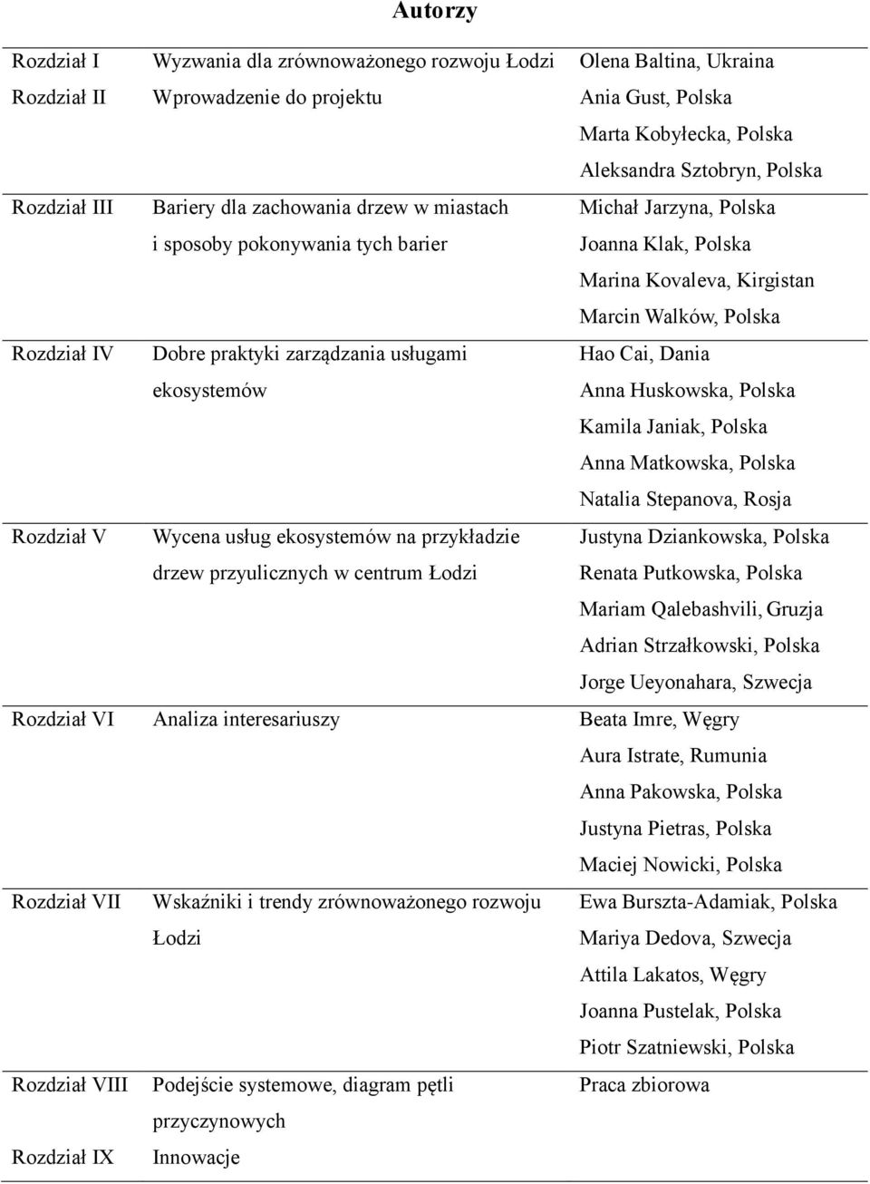 zarządzania usługami ekosystemów Hao Cai, Dania Anna Huskowska, Polska Kamila Janiak, Polska Anna Matkowska, Polska Natalia Stepanova, Rosja Rozdział V Wycena usług ekosystemów na przykładzie drzew