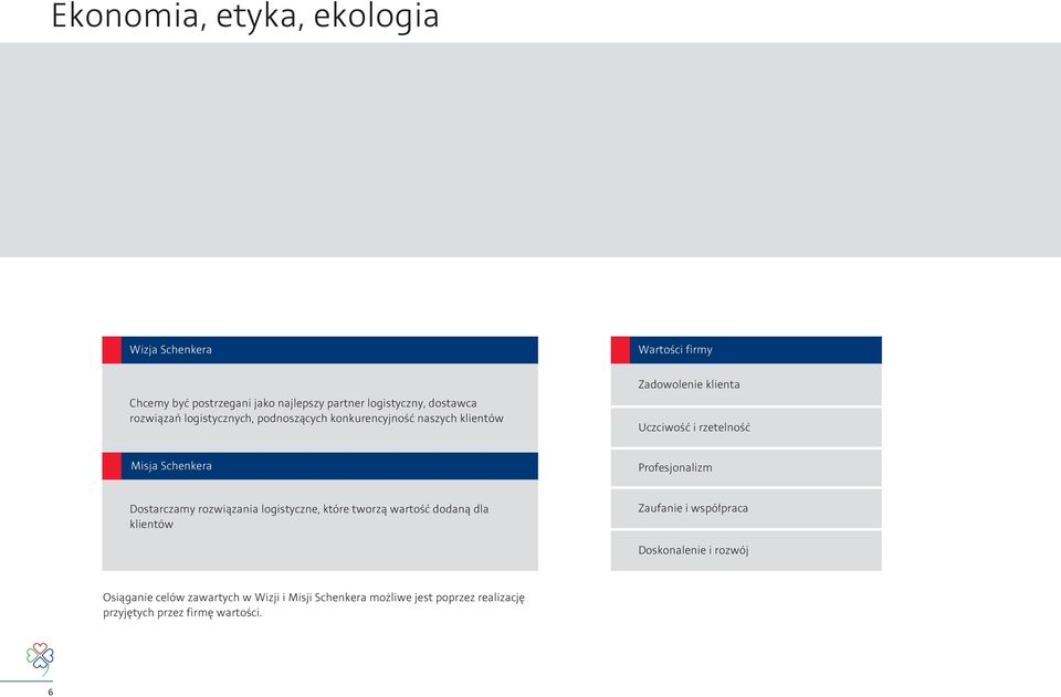 Schenkera Profesjonalizm Dostarczamy rozwiàzania logistyczne, które tworzà wartoêç dodanà dla klientów Zaufanie i wspó praca