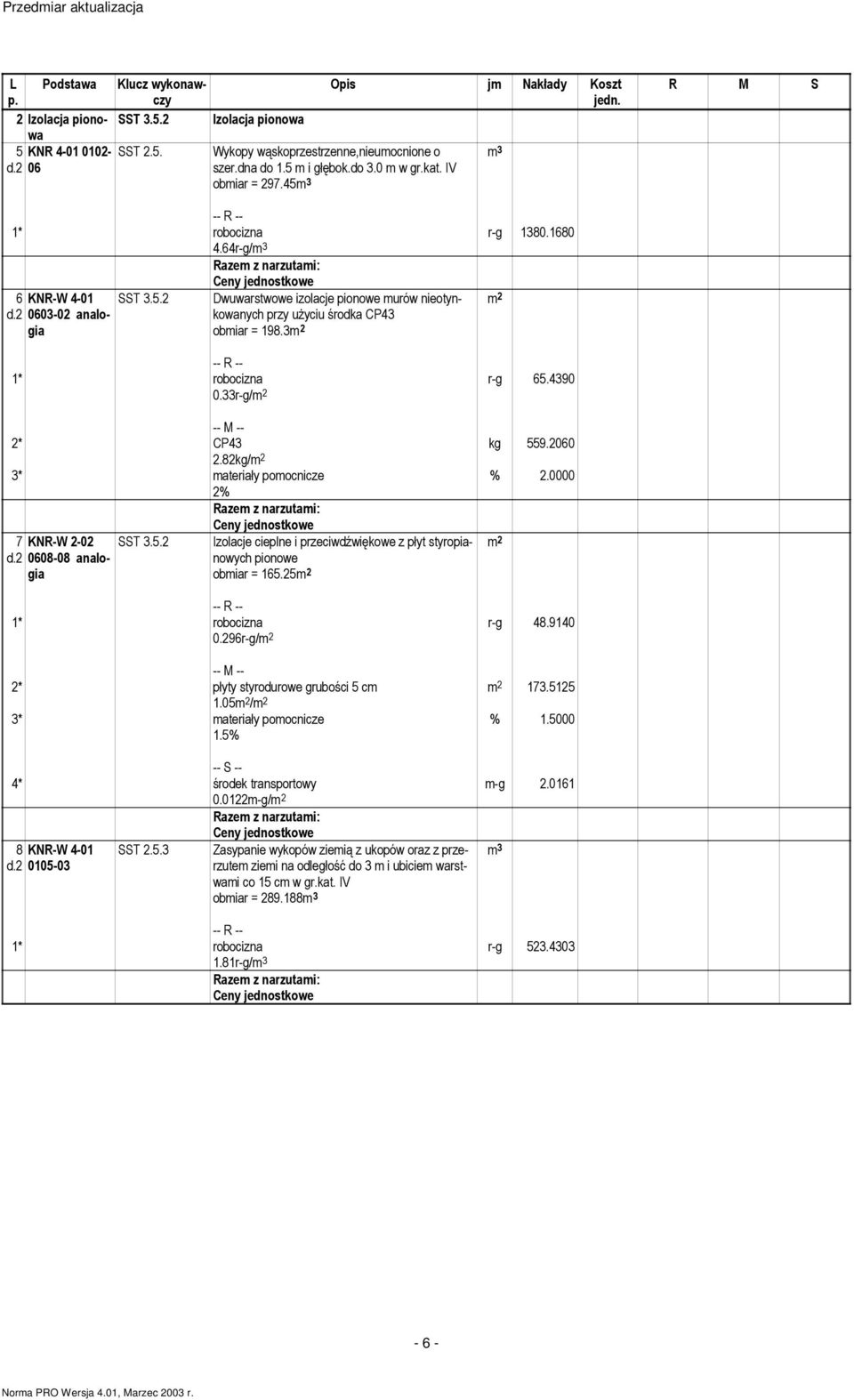 33r-g/ r-g 65.4390 kg 559.2060 2* CP43 2.82kg/ 7 KNR-W 2-02 SST 3.5.2 d.2 0608-08 analogia Izolacje cieplne i przeciwdźwiękowe z płyt styropianowych pionowe obmiar = 165.25 0.296r-g/ r-g 48.9140 173.