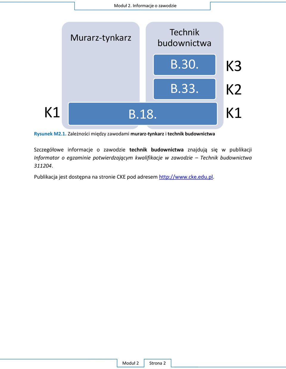 A.15. B.18. A.15. K1 Rysunek M2.1. Z murarz-tynkarz i technik