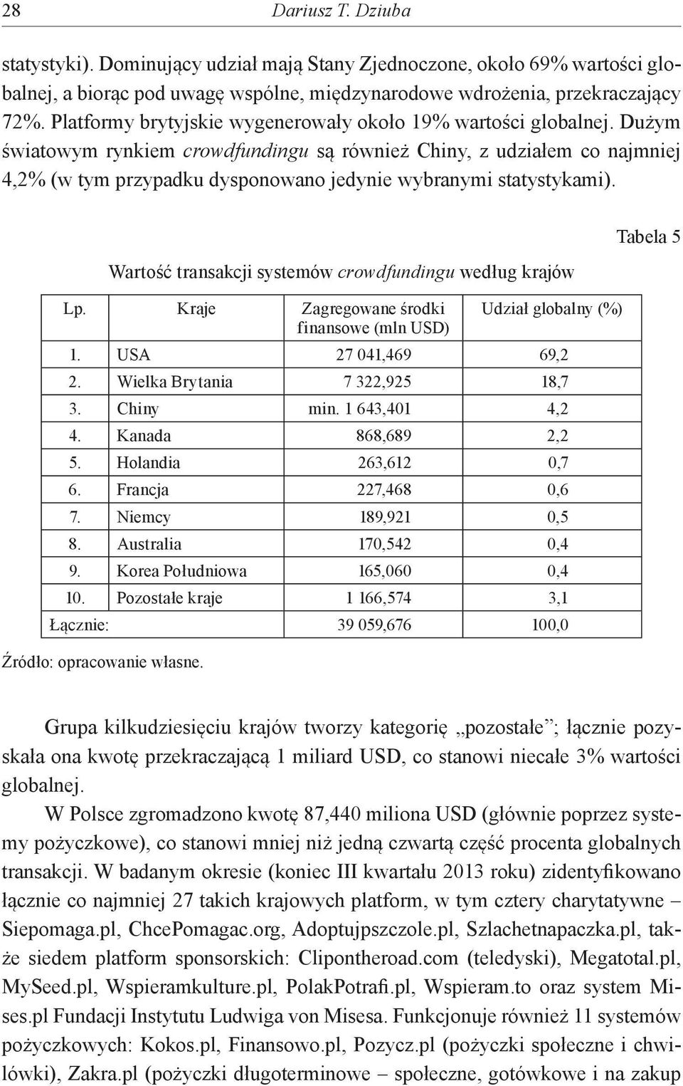 Dużym światowym rynkiem crowdfundingu są również Chiny, z udziałem co najmniej 4,2% (w tym przypadku dysponowano jedynie wybranymi statystykami).