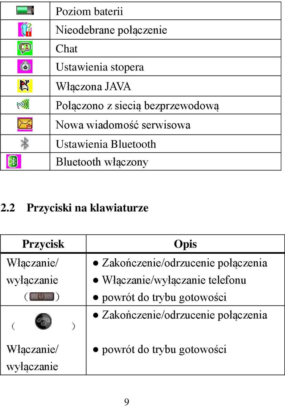 2 Przyciski na klawiaturze Przycisk Włączanie/ wyłączanie ( ) ( ) Włączanie/ wyłączanie Opis