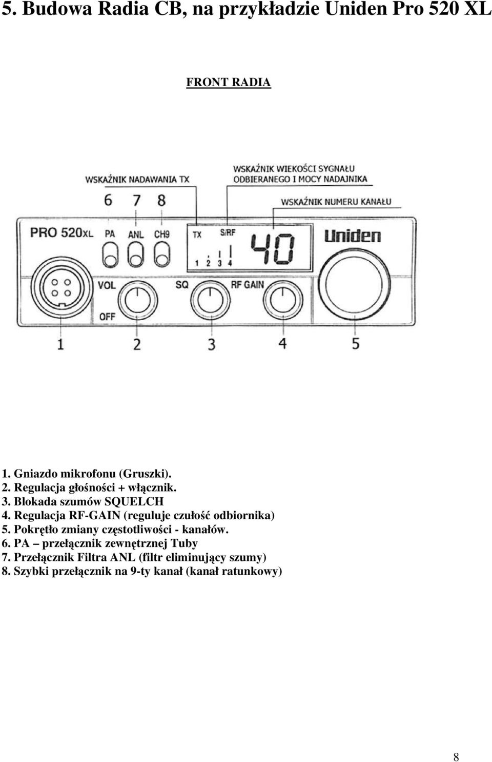 Regulacja RF-GAIN (reguluje czułość odbiornika) 5. Pokrętło zmiany częstotliwości - kanałów. 6.