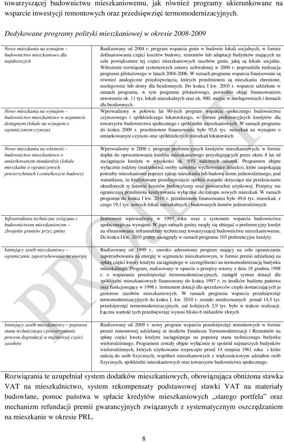 dostępnym (lokale na wynajem o ograniczonym czynszu) Nowe mieszkania na własność budownictwo mieszkaniowe o umiarkowanym standardzie (lokale mieszkalne o ograniczonych powierzchniach i cenie/koszcie