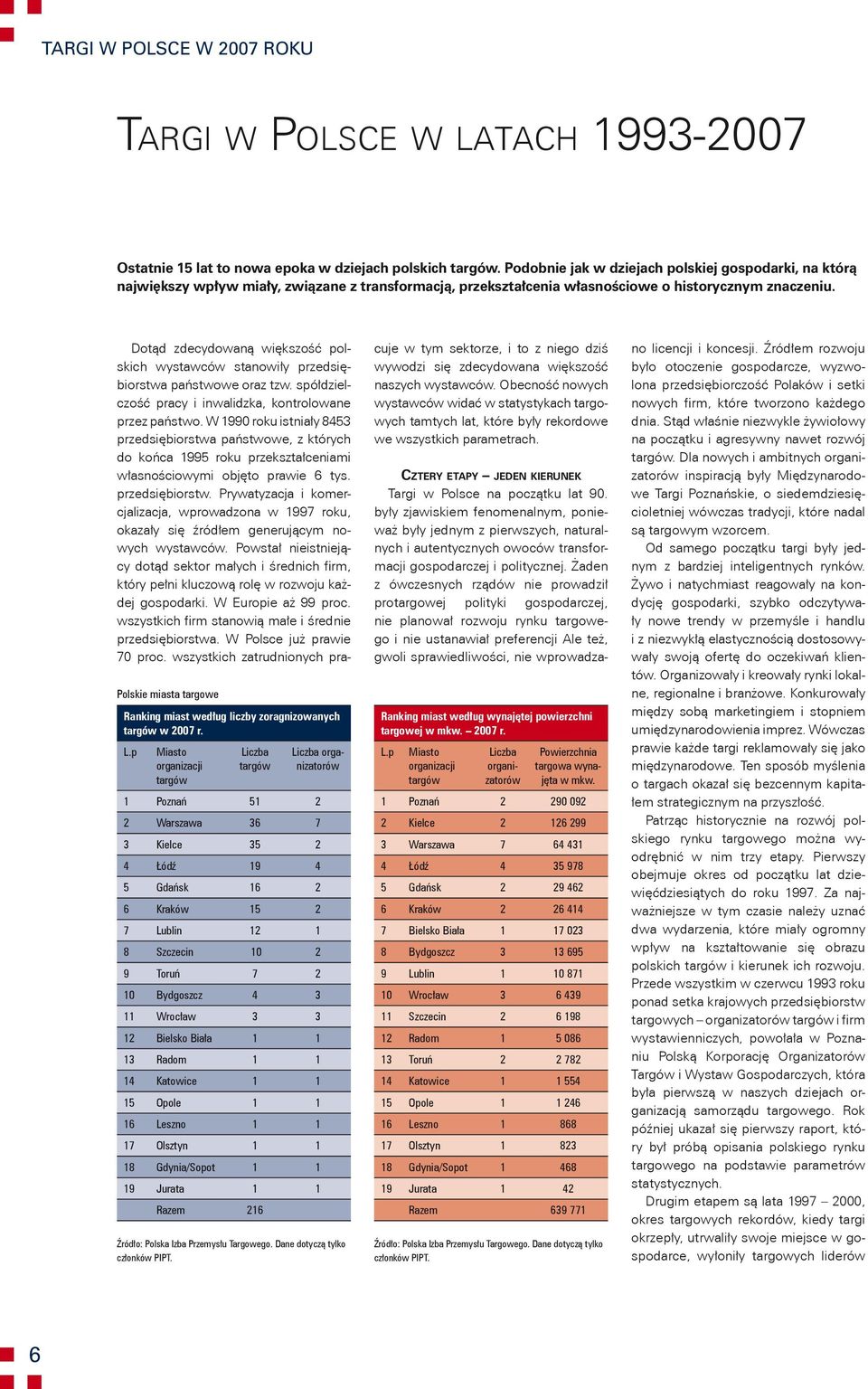 Polskie miasta targowe Ranking miast według liczby zoragnizowanych targów w 2007 r. L.